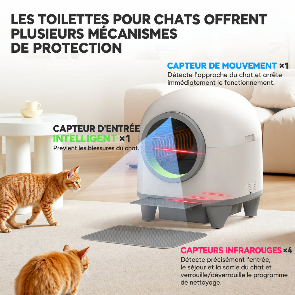 Litière automatique oreilles de chat – vue 4