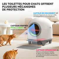 Litière automatique oreilles de chat – vue 4