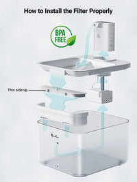 Filtres pour fontaine DownyPews – Une eau propre et saine pour votre animal - La boutique du Maine Coon